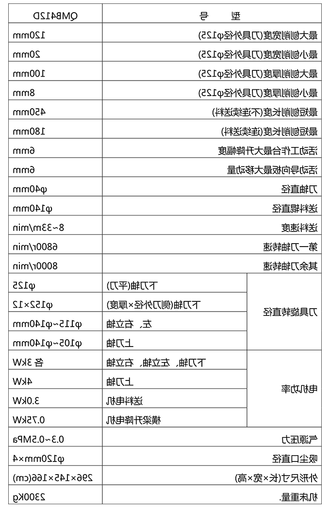 QMB412D带护罩系列 四面木工刨床